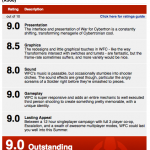 IGN gives Transformers: War for Cybertron a solid 9.0!!!